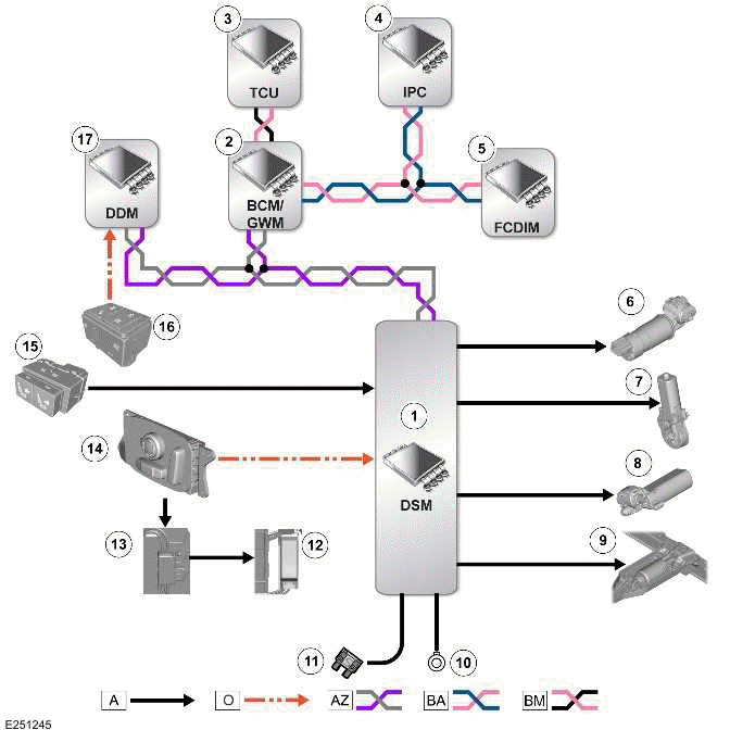 Seats - [+] 5 Seat Configuration